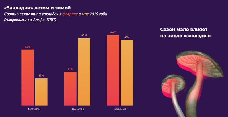 Kraken маркетплейс официальный