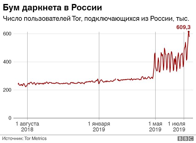 Ссылка на кракен тор kraken2 4aa337