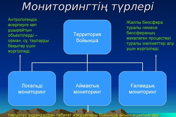 Ссылки на супернет сайты