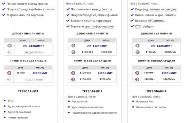 Сайт кракен зайти