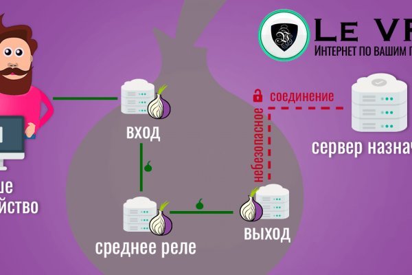 Кракен маркет супернет только через торг