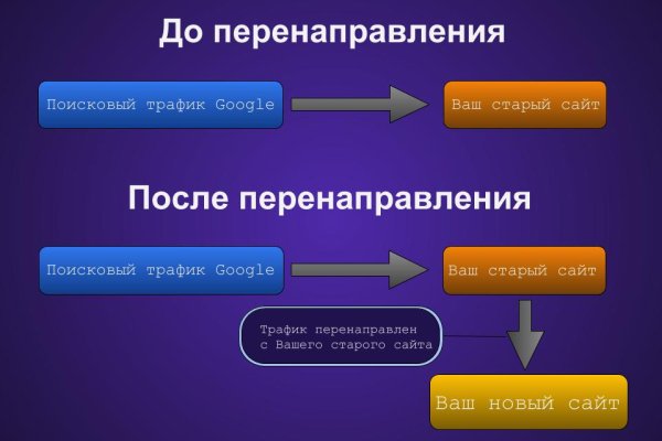 Kraken ссылка onion 2kmp