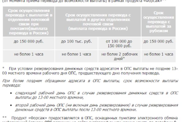 Кракен даркет