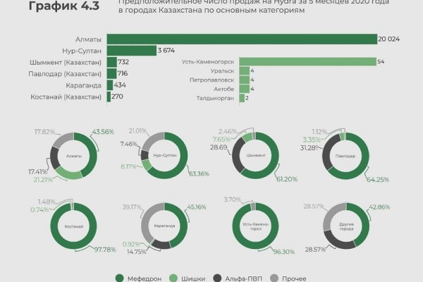 Кракен онион ссылки
