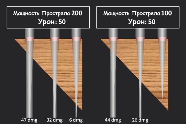 Тор кракен vk2 top