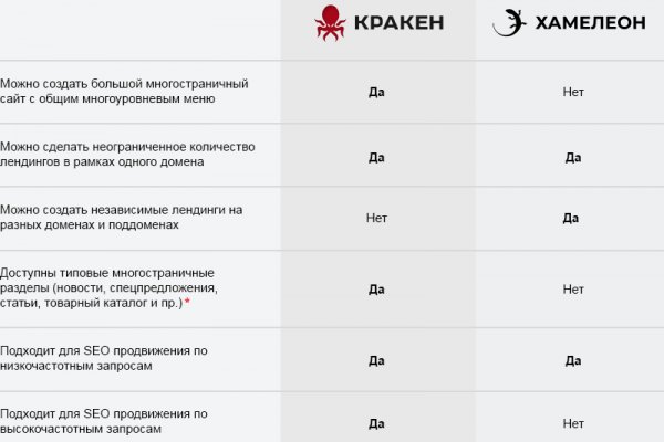 Кракен супернет плейс